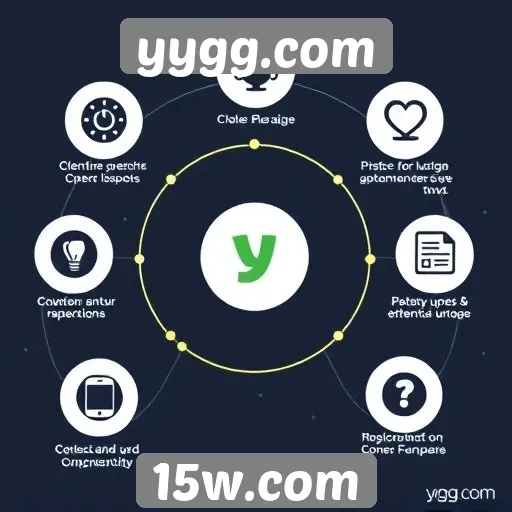 Aspectos de suporte ao cliente do yygg.com